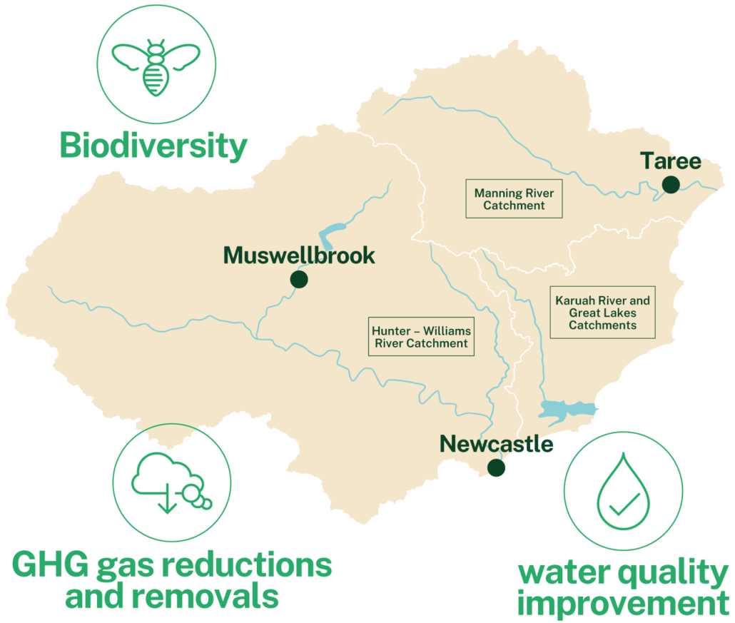 A map showing the three river catchment areas comprising the LENs region